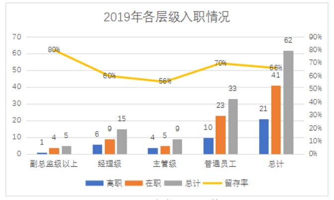 外包服务型企业招聘渠道特点及效果分析——以人瑞集团为例