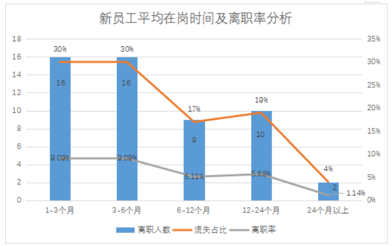外包服务型企业招聘渠道特点及效果分析——以人瑞集团为例