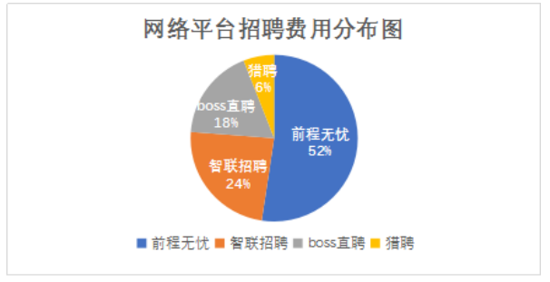 外包服务型企业招聘渠道特点及效果分析——以人瑞集团为例