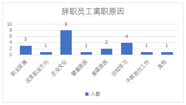 外包服务型企业招聘渠道特点及效果分析——以人瑞集团为例