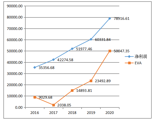 基于价值创造的企业财务战略优化研究——以一心堂为例