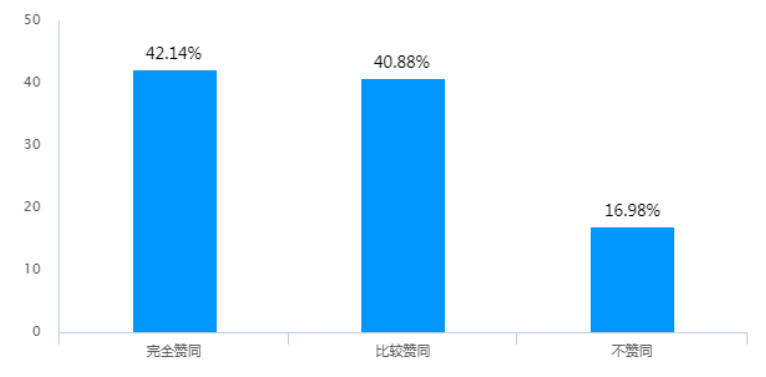 网络招聘对大学生就业观的影响及对策研究—以中山三大高校为例