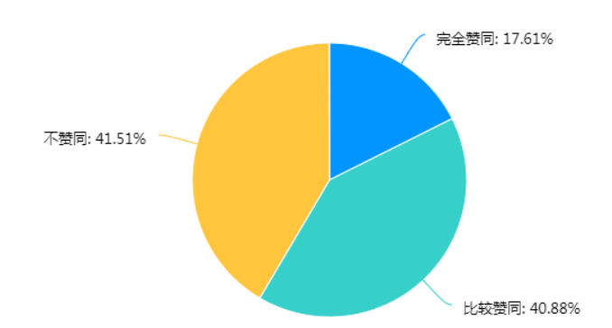 网络招聘对大学生就业观的影响及对策研究—以中山三大高校为例