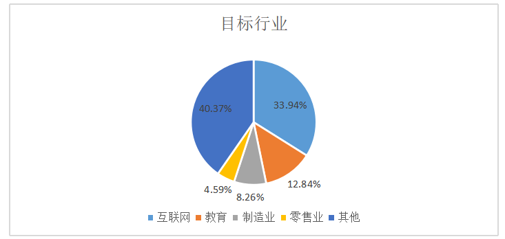 微表情研究对于提升企业招聘效率的意义