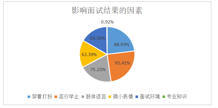 微表情研究对于提升企业招聘效率的意义