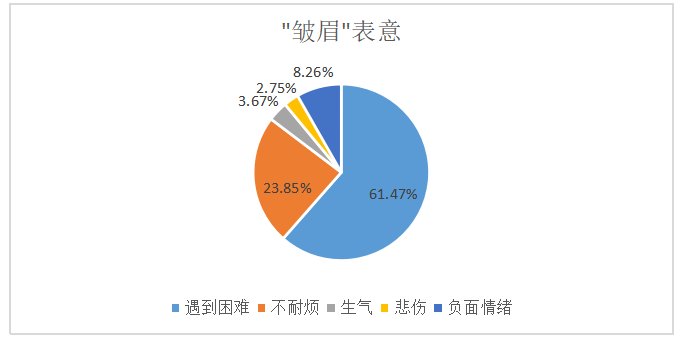 微表情研究对于提升企业招聘效率的意义