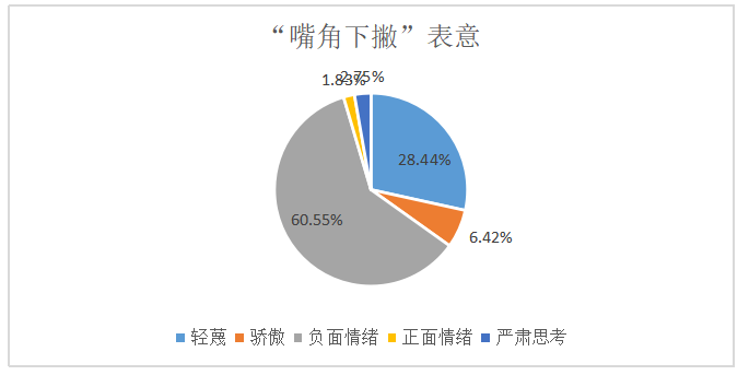 微表情研究对于提升企业招聘效率的意义