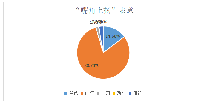 微表情研究对于提升企业招聘效率的意义