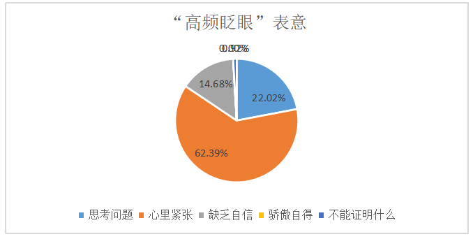 微表情研究对于提升企业招聘效率的意义