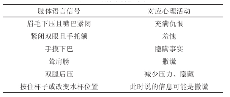 微表情研究对于提升企业招聘效率的意义
