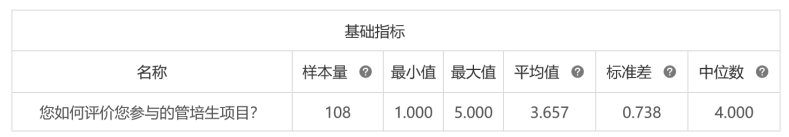 校招中管培生岗位制度现状分析——以快速消费品行业为例