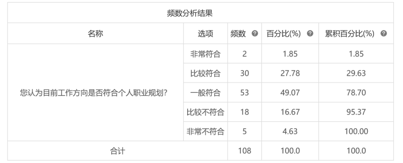 校招中管培生岗位制度现状分析——以快速消费品行业为例