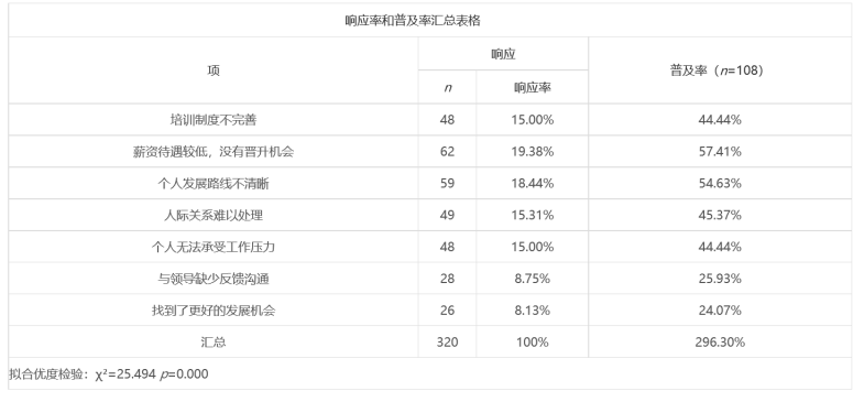 校招中管培生岗位制度现状分析——以快速消费品行业为例