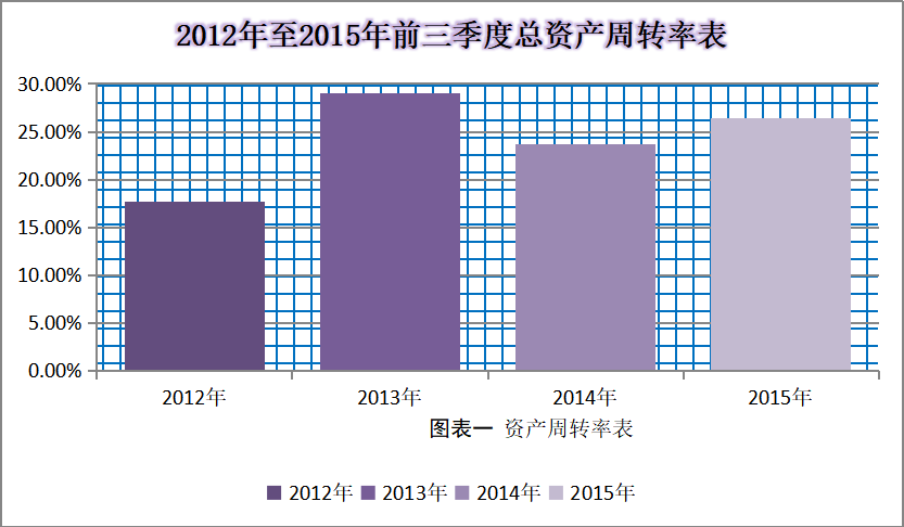 企业并购动因及绩效分析——以阿里巴巴收购优酷土豆为例