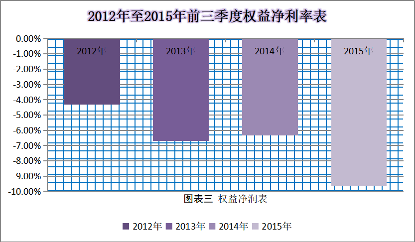 企业并购动因及绩效分析——以阿里巴巴收购优酷土豆为例