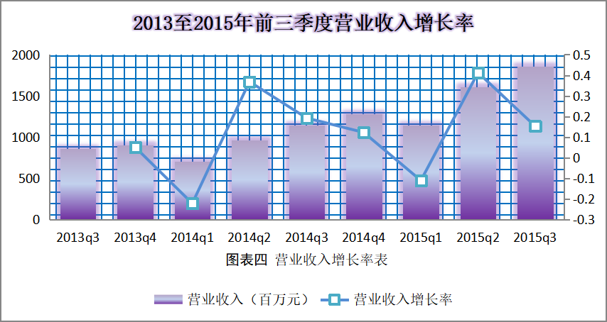 企业并购动因及绩效分析——以阿里巴巴收购优酷土豆为例