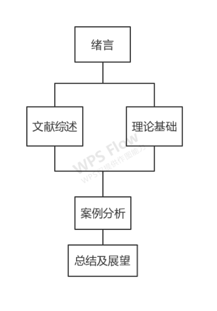 企业战略管理会计的应用研究