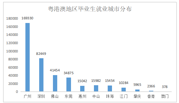 应届毕业生就业城市偏好选择探讨