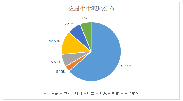 应届毕业生就业城市偏好选择探讨
