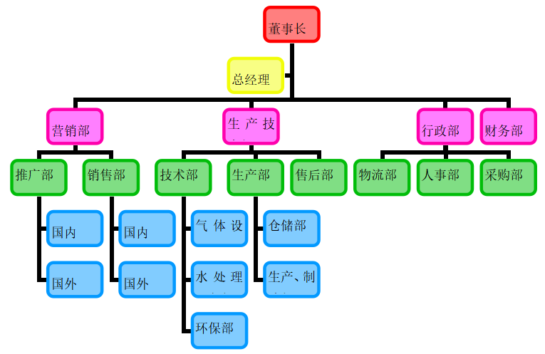 房地产企业税务风险管控研究