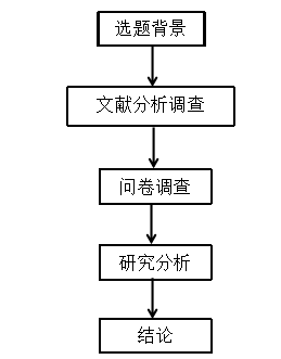 员工对住房公积金的需求及满意程度分析