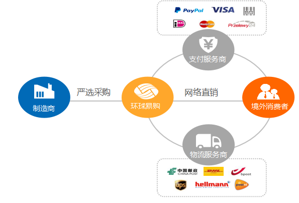 招聘渠道有效性研究-以环球易购为例