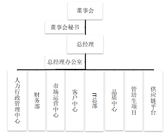 招聘渠道有效性研究-以环球易购为例