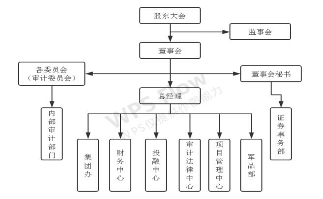 我国大中型企业内部审计存在的问题与对策研究——以金亚科技为例