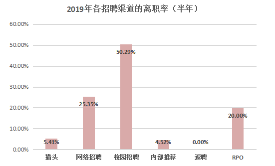 招聘渠道有效性研究-以环球易购为例
