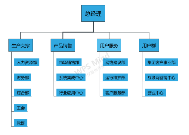 中国联通韶关分公司的工作分析与工作评价及应用研究