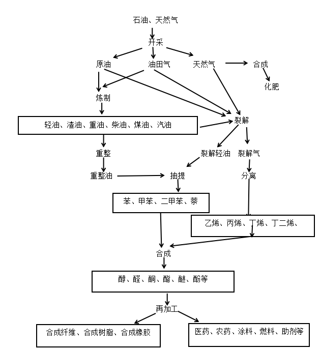 石油化工企业环境成本控制存在的问题及对策