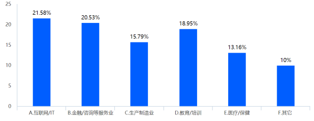 中山市中小民营企业职工对工会管理的需求分析