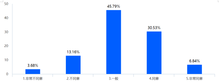 中山市中小民营企业职工对工会管理的需求分析