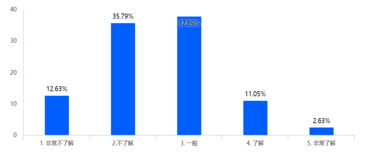 中山市中小民营企业职工对工会管理的需求分析