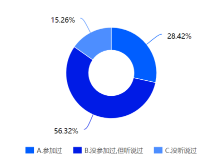 中山市中小民营企业职工对工会管理的需求分析