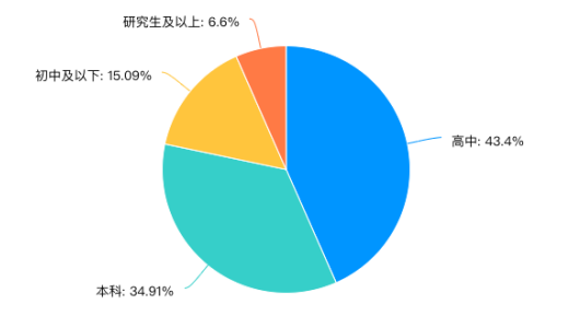 乡村振兴战略下农村财务服务模式创新研究——以云安区石城镇为例