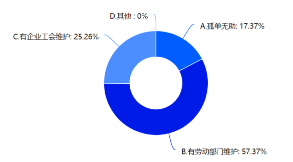 中山市中小民营企业职工对工会管理的需求分析
