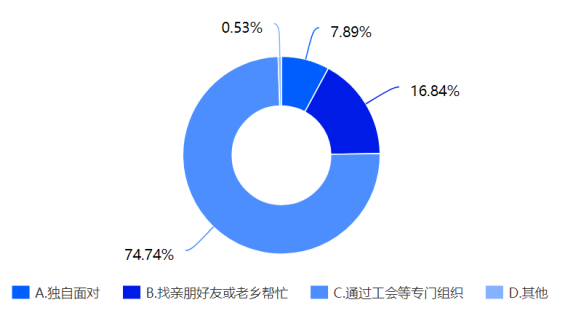中山市中小民营企业职工对工会管理的需求分析