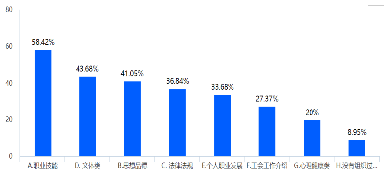 中山市中小民营企业职工对工会管理的需求分析