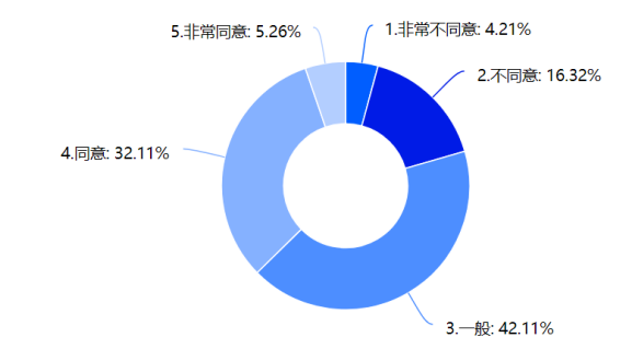 中山市中小民营企业职工对工会管理的需求分析