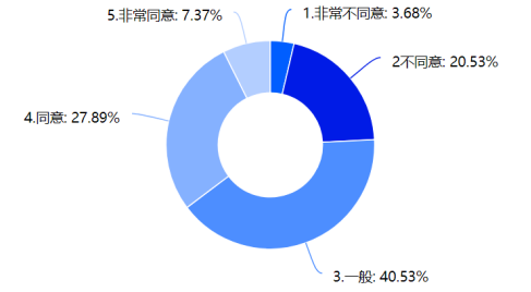 中山市中小民营企业职工对工会管理的需求分析