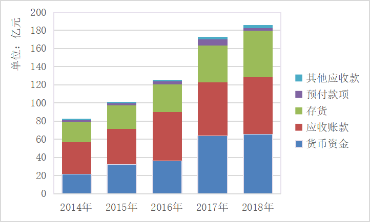 企业营运资金管理存在问题及对策研究——以中天科技集团为例