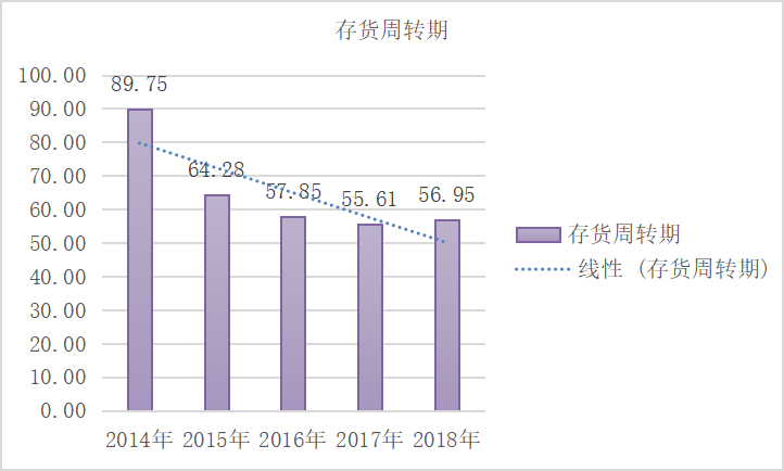 企业营运资金管理存在问题及对策研究——以中天科技集团为例