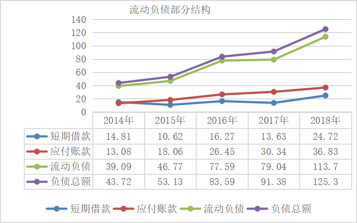 企业营运资金管理存在问题及对策研究——以中天科技集团为例