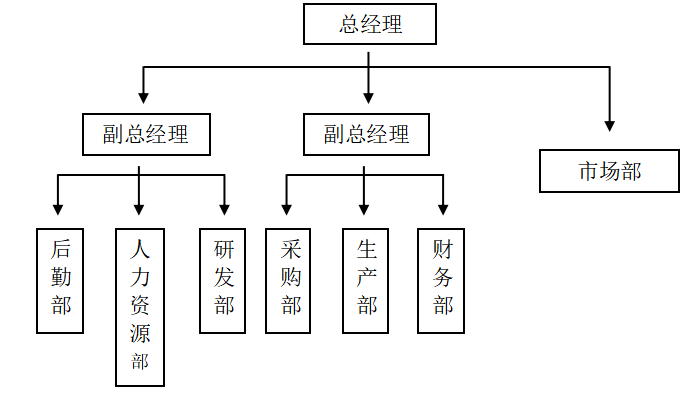 中小企业绩效管理存在的问题和对策分析——以Y企业为例