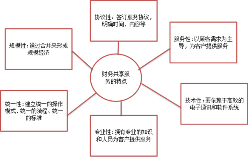 财务共享服务中心在企业中的应用探讨--以上海电气集团为例