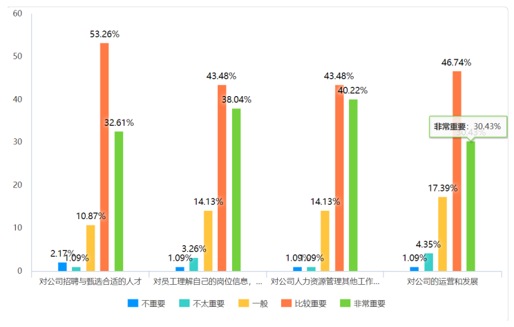 中小企业建立工作分析与设计体系的研究——以广东易德公司为例