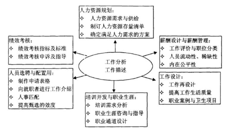 中小企业建立工作分析与设计体系的研究——以广东易德公司为例