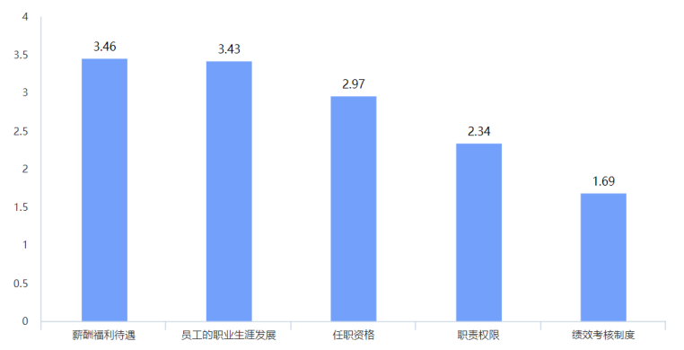 中小企业建立工作分析与设计体系的研究——以广东易德公司为例