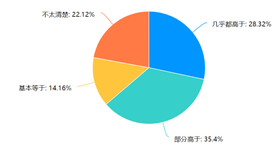 中小企业建立工作分析与设计体系的研究——以广东易德公司为例